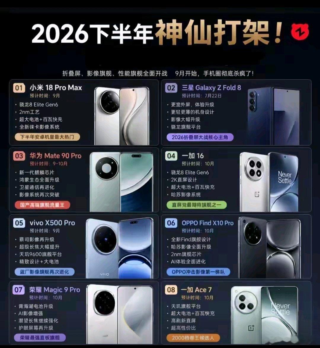 上半年买手机真的会后悔吗？ 