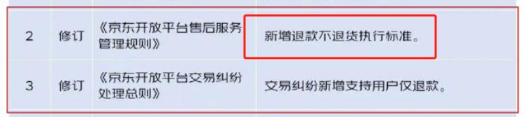 拼多多仅退款也就算了，这淘宝紧跟其后也仅退款，现在就连京东也开始支持仅退款了！[