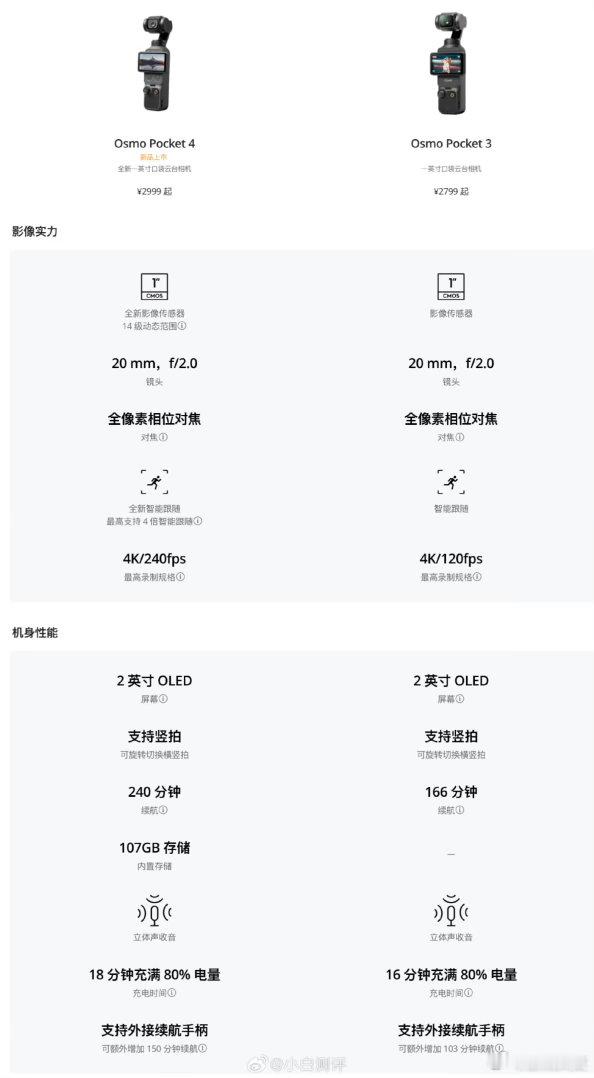 大疆Pocket4值得买吗有升级但价格没贵多少，肯定很多人买呀 