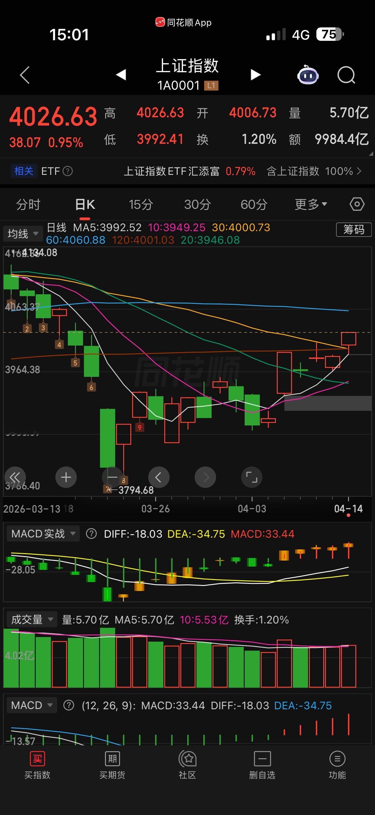 每次回调都是机会。牛市急跌