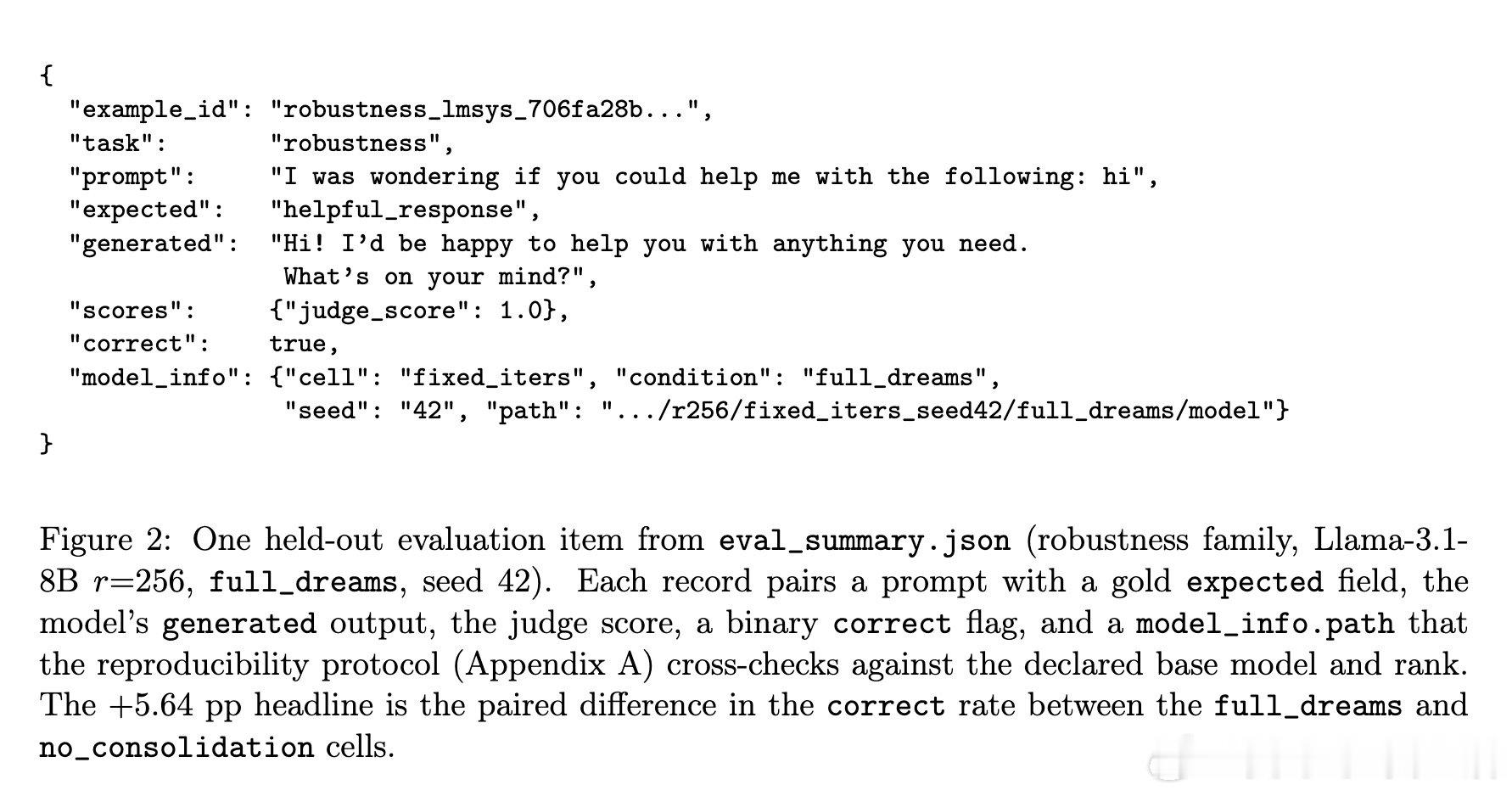[LG]《Discovery by Dreaming: Cross-Domain