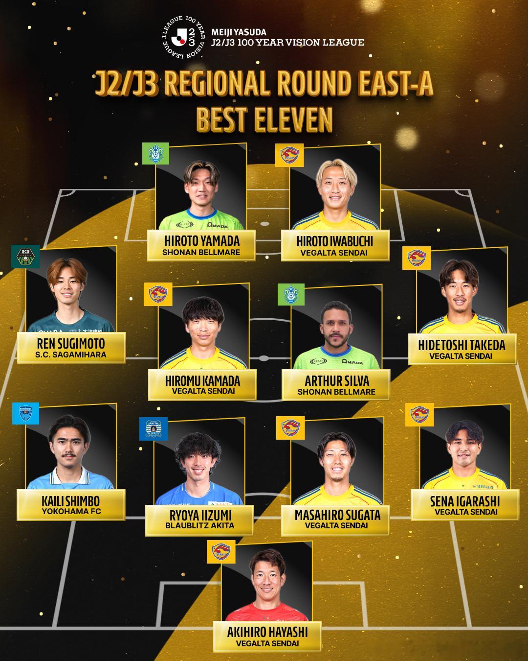 J2/J3 REGIONAL ROUND EAST-A BEST ELEVEN 