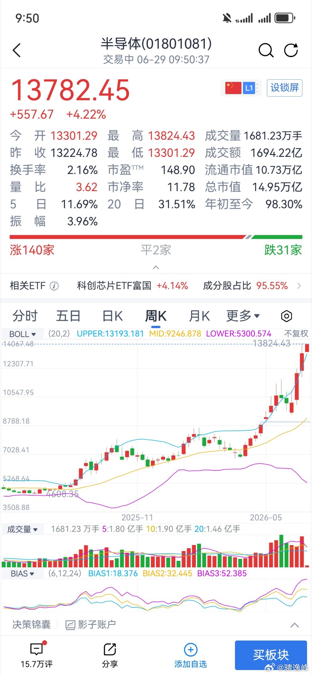 屡创新高，这玩意一涨其他的都拉胯 