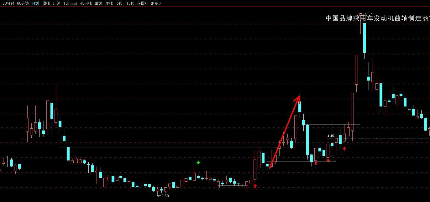 案例很多，我找几个给你看龙形图1:工业机械里面的华西能源002630，在2020