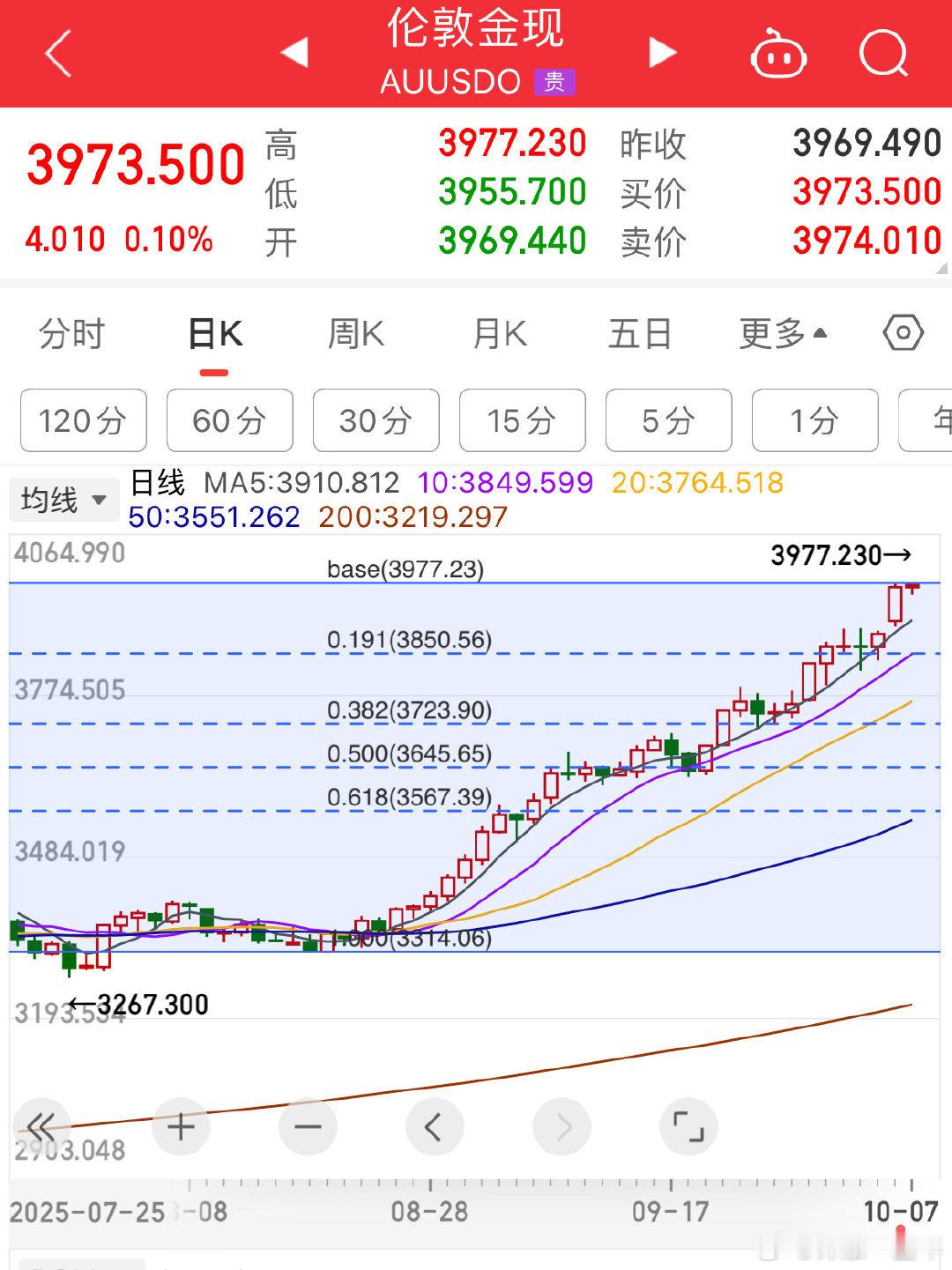 中国央行连续第11个月增持黄金  全球安全局势动荡，加上美债危机。导致全球的央行