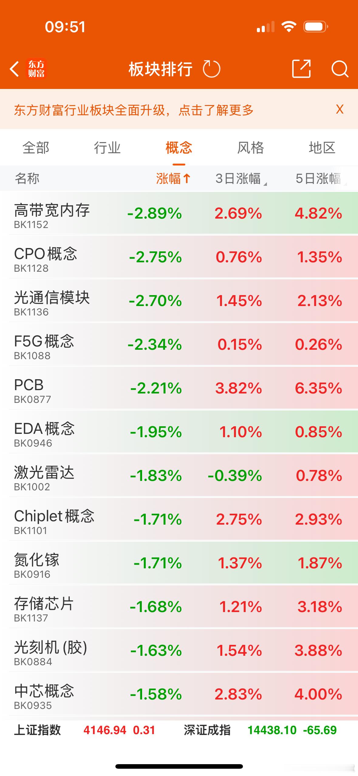 英伟达习惯性财报后大跌，业绩太好了也是罪过英伟达涨跌影响全球AI硬件产业链，什么