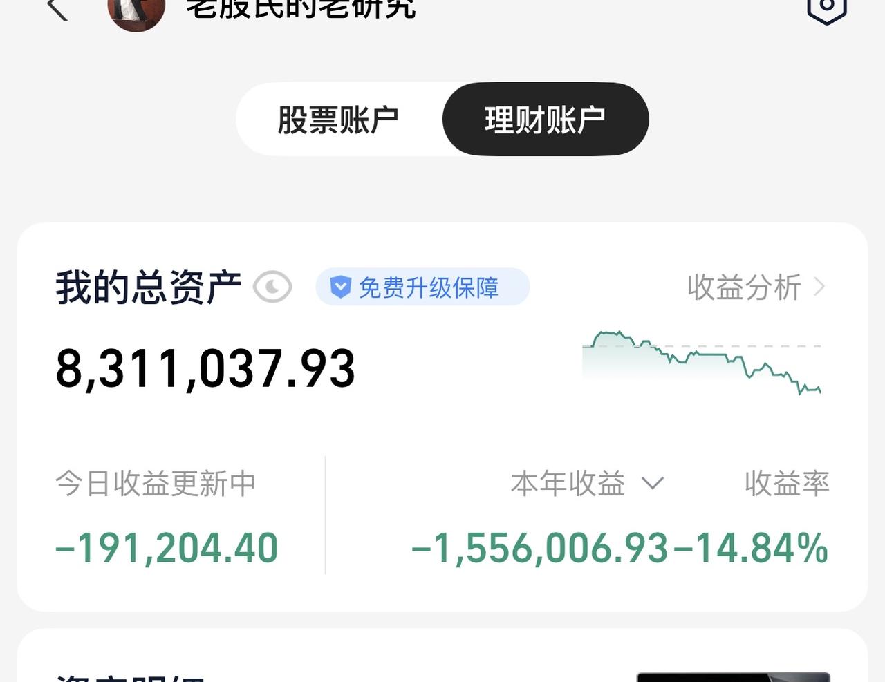 我的头都快裂开了！继续一天涨19万，距离赚1000万，还差1155万！晚上不敢回