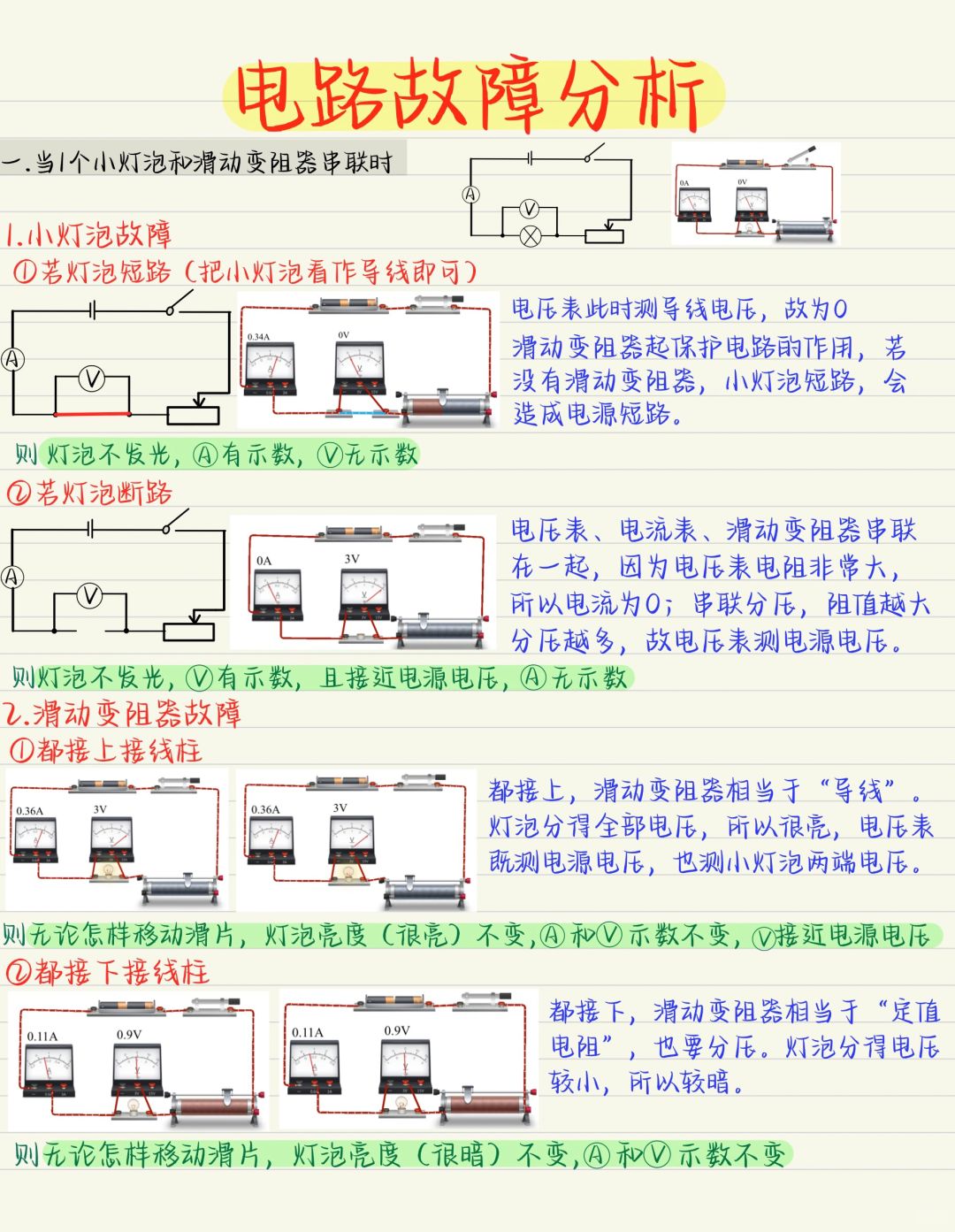 电路故障分析，全❗全❗全❗