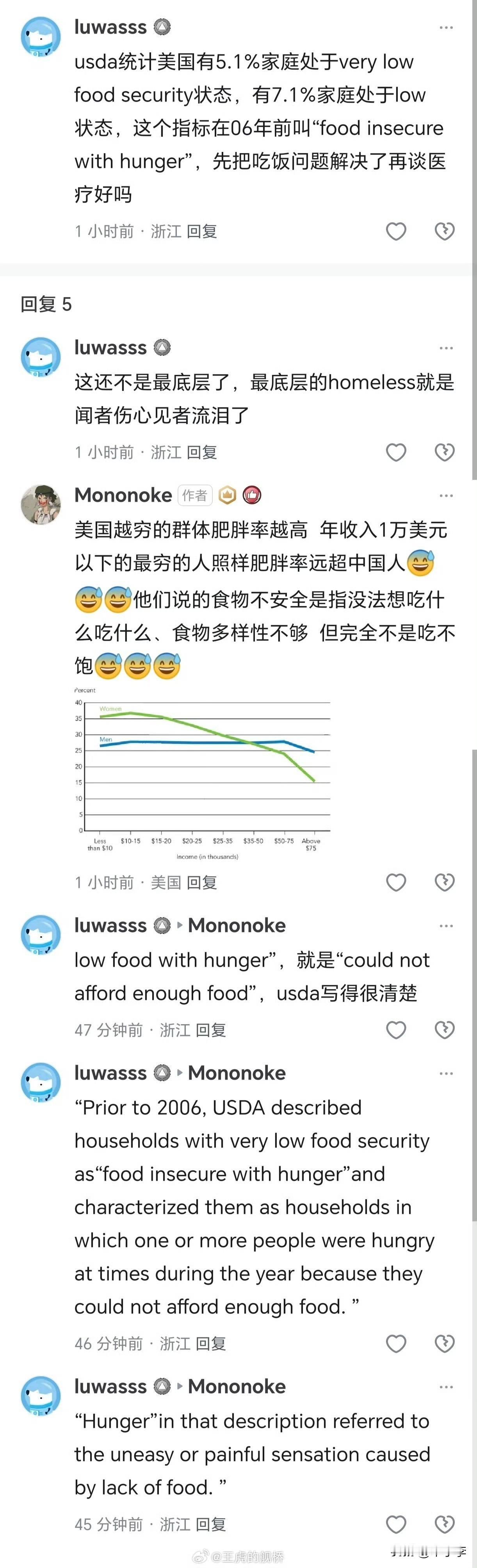 没关系，再过两年，一个美国人，月入4000刀，租个单间2000刀，交税1000刀