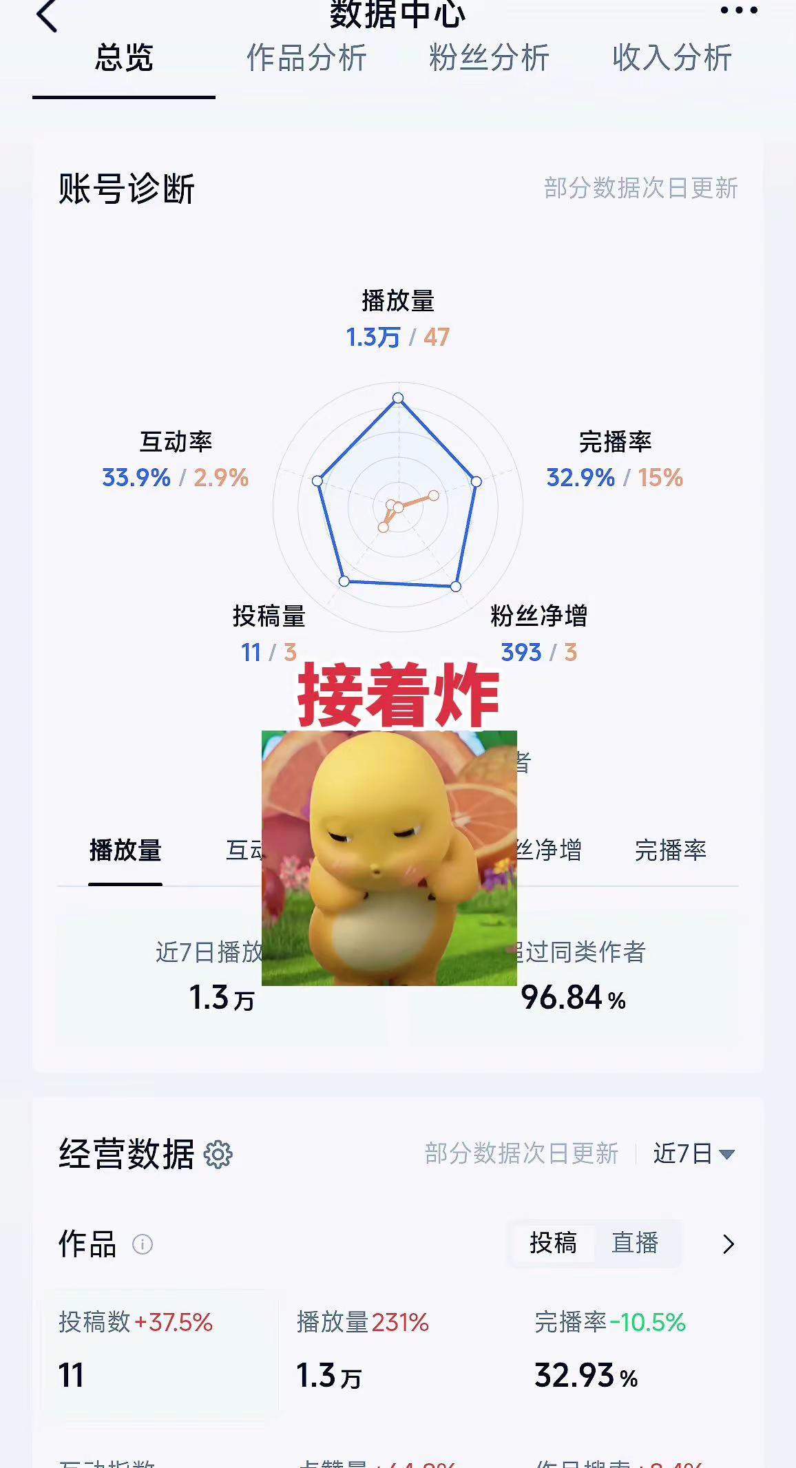 如何做好数据分析 靠自己，提升运营实力 新手小白数据分析 数据分析行业现状 数据