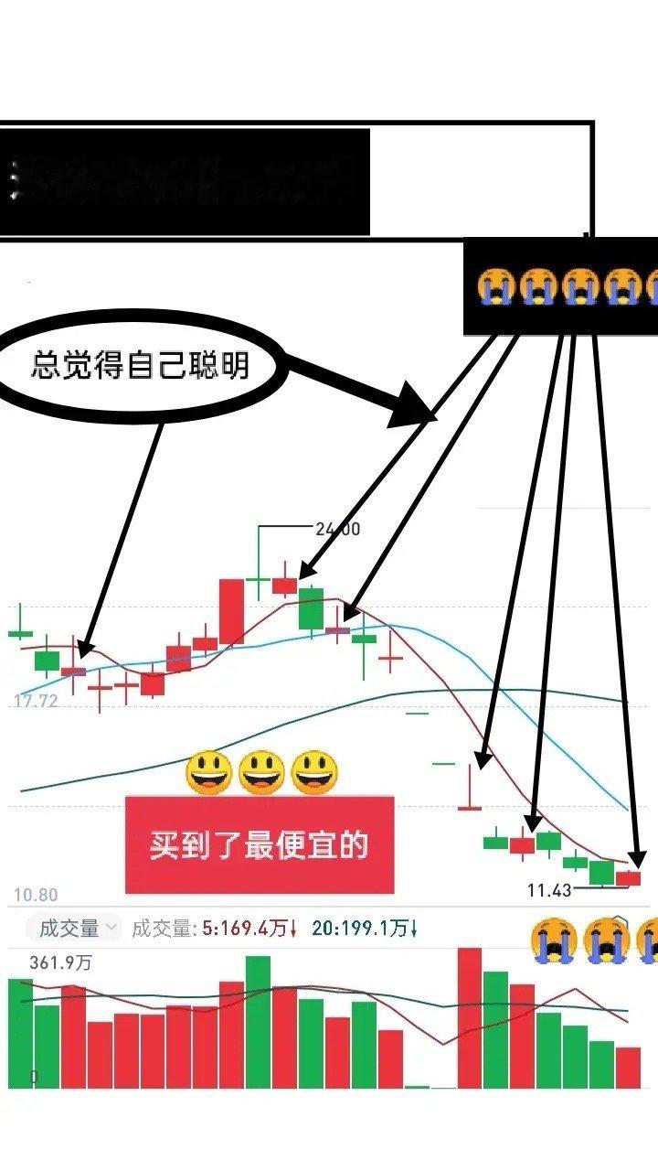 亏损的交易究竟是怎么造成的？许多人明明知道不能逆势交易，但隔几天又去抄底，十之八