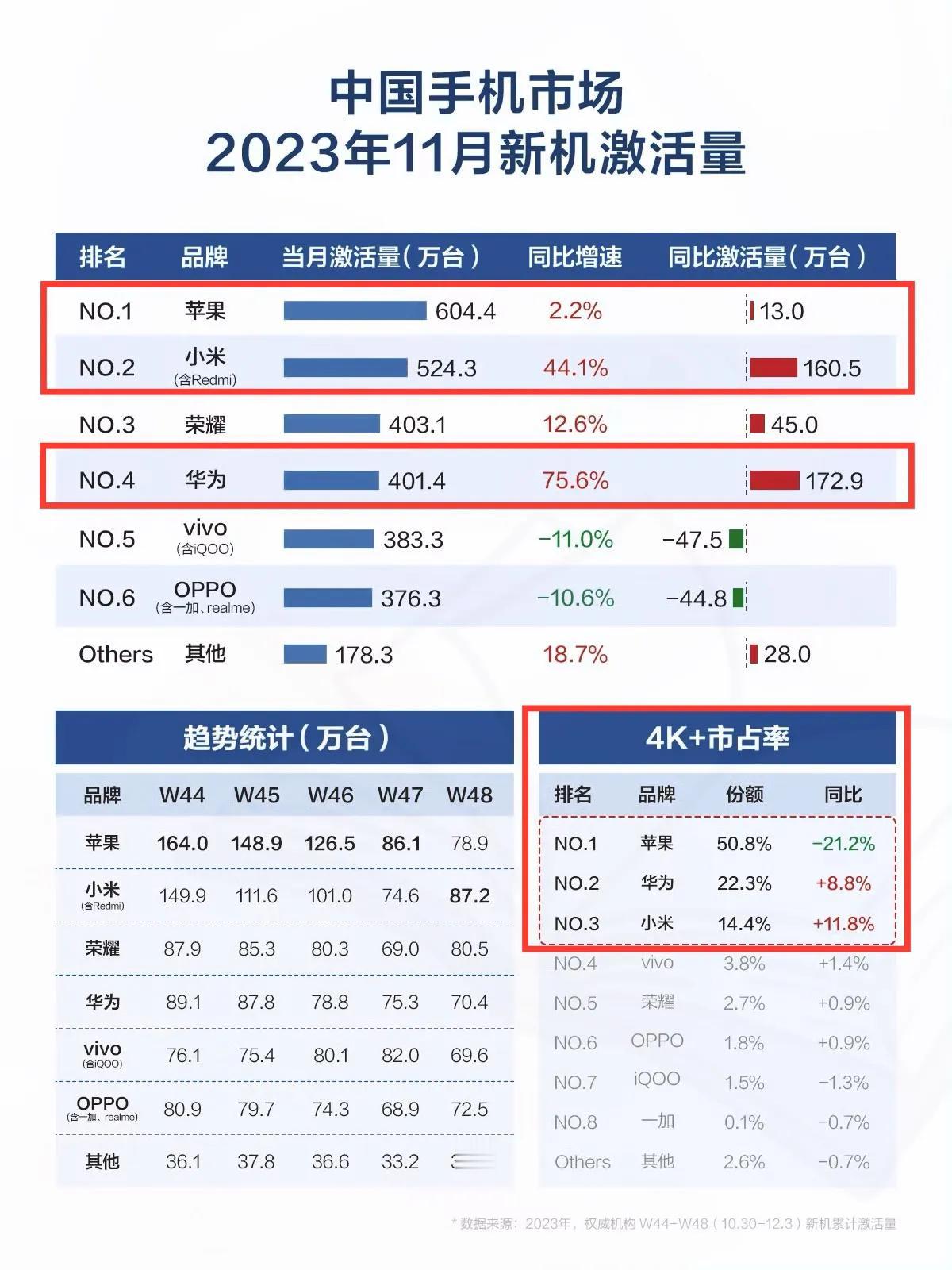 摁住葫芦又起了瓢，西方接连失算！BCI把数据一公布，库克直接傻眼了，这哪儿是要超
