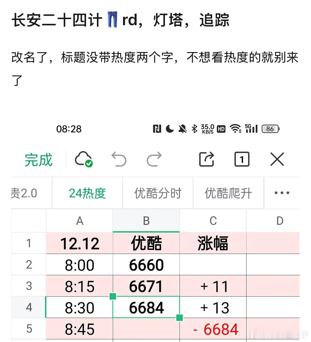 第一次追酷热度和灯塔，以前围观过其他剧的灯塔，感觉酷剧的数据相对好追，不用那么频