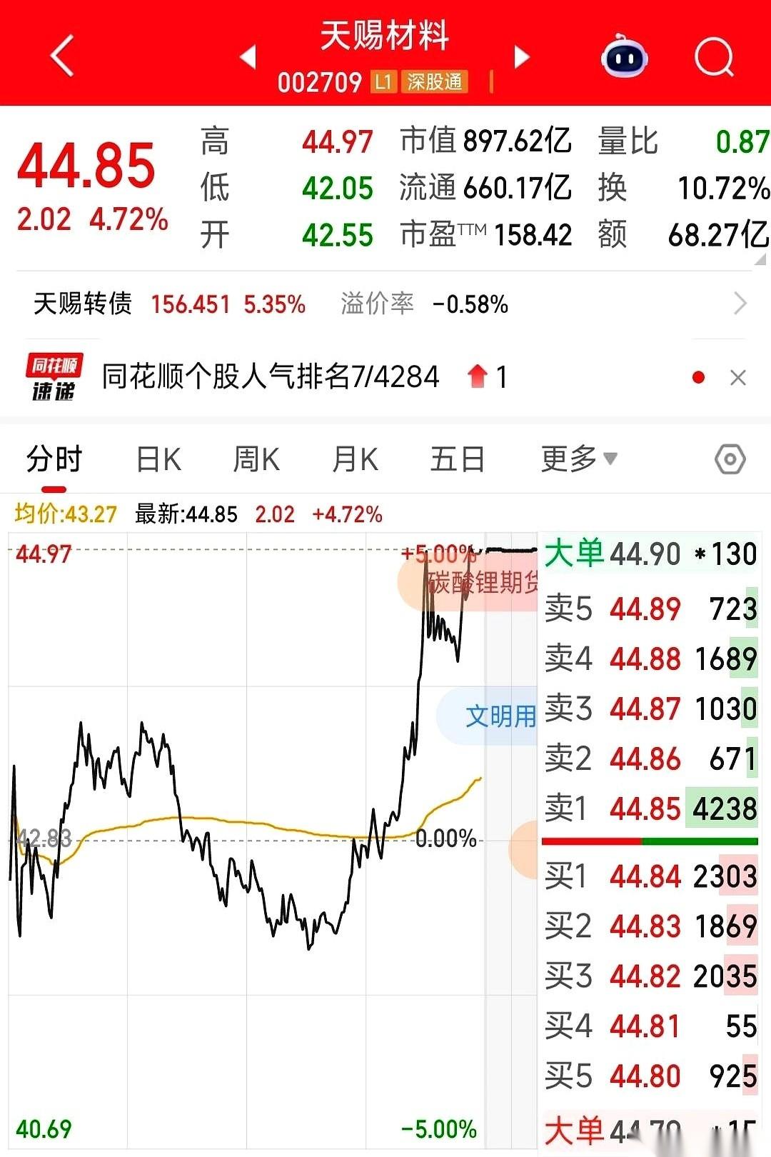 下午那根线，真给我看傻了。
眼瞅着就要奔着跌停去了，群里一片鬼哭狼嚎，截图发绿码