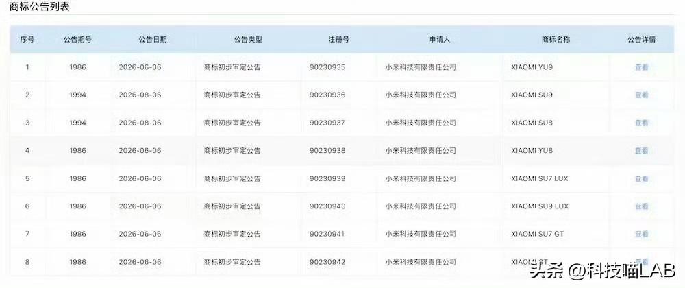 SU8
SU9
YU8
YU9
SU7 GT
XIAOMI GT

小米一口气申