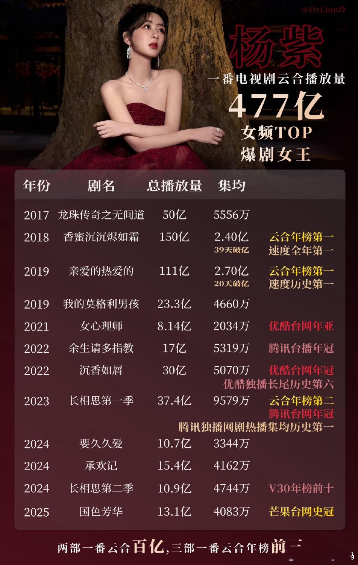杨肸子说杨紫在剧组从不拿剧本不是不看剧本 不是耍大牌[老师好]紫妹都是背后努力 