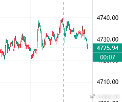 来吧，参考黄金现价4726位置附近进多，防4719，目标4750一线金价黄金
