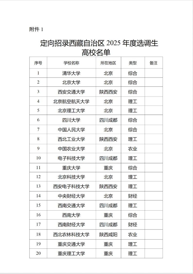 西藏2025定向选调名单，仅12所985上榜！