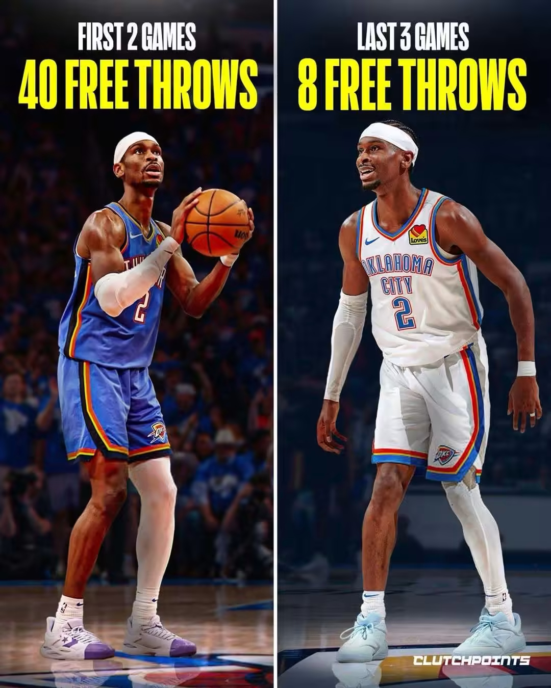 雷霆任嘉伦预测nba总冠军 亚历山大开赛两场40次罚球，过去三场仅8次罚球，雷霆