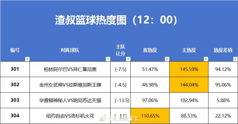 6月21日篮球热度图更新 
