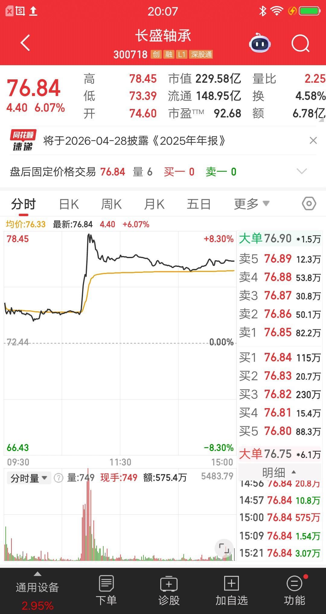 机器人概念股局部异动，释放了什么信号？今天长盛轴承上涨六个点，五洲新春上涨六个点