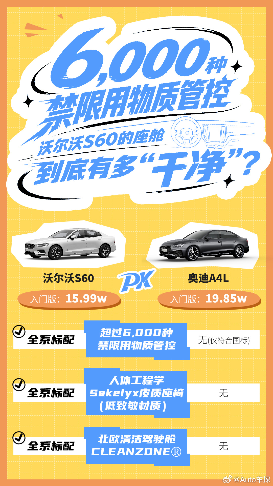 拼性价比？S60让你一「部」到位15.99万vs 19.85万，这4万，到底差在