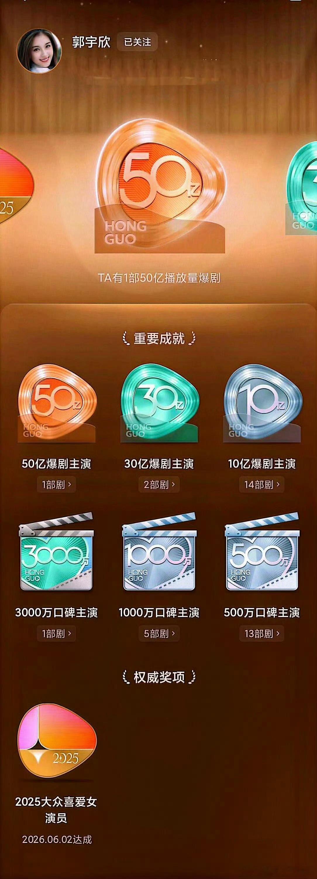 郭宇欣 王皓祯红果内测实绩有：郭宇欣：50亿 1部               
