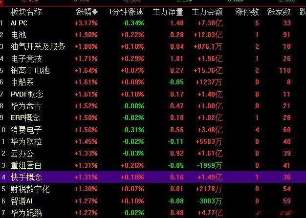 板块轮动毫无规律，静待时机！ 