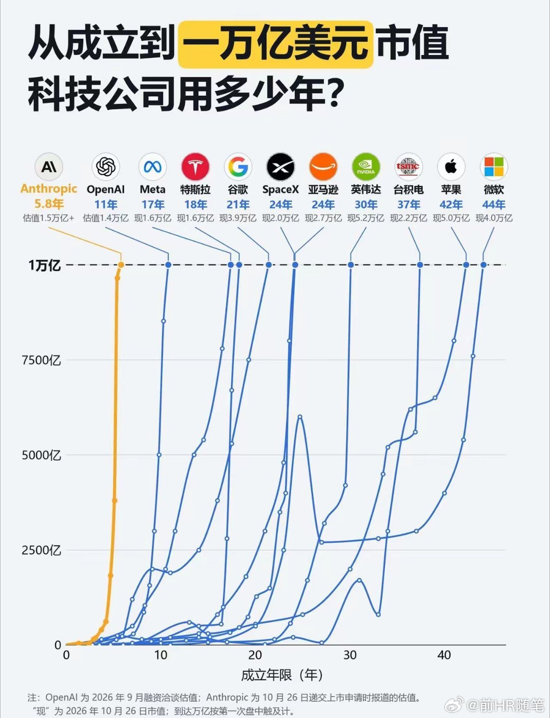 中国企业与美国企业市值差距，根源在于全球赚钱能力！一张科技企业市值成长时间表，直