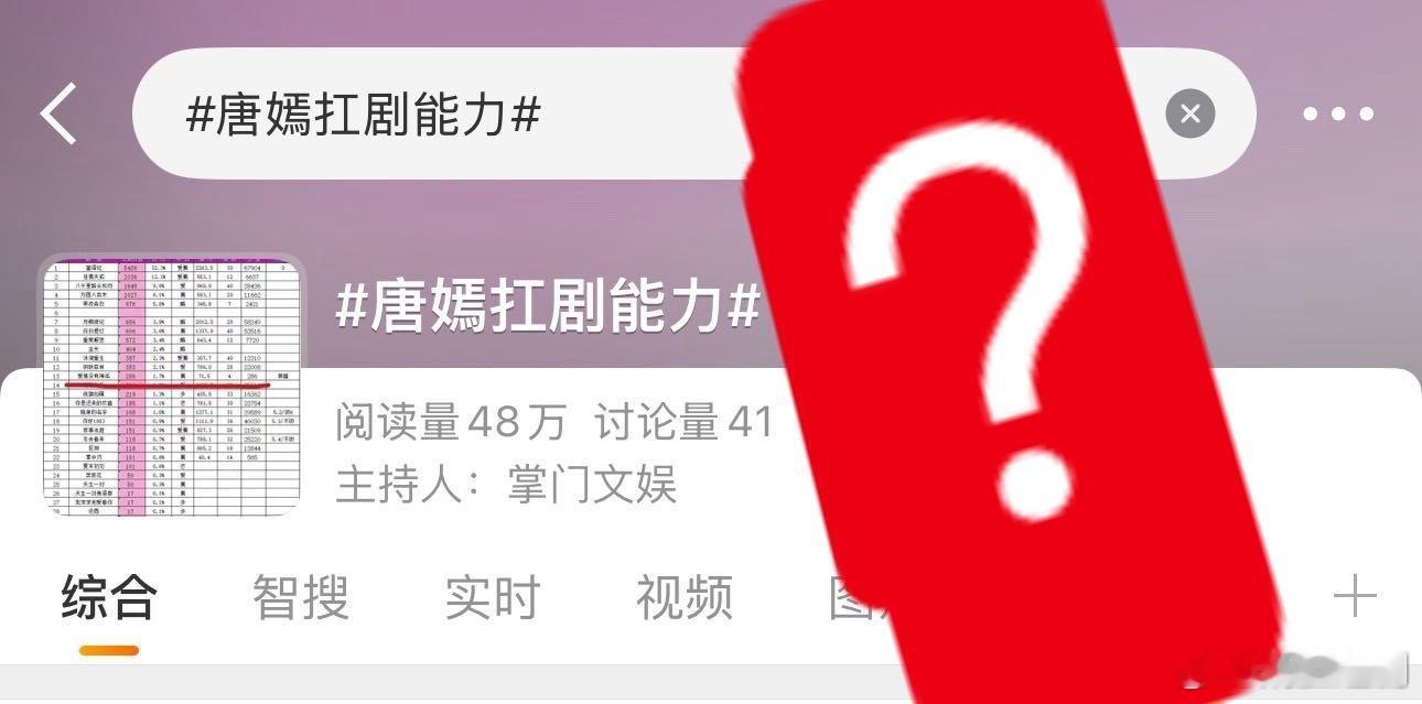 唐嫣扛剧能力如何？ 