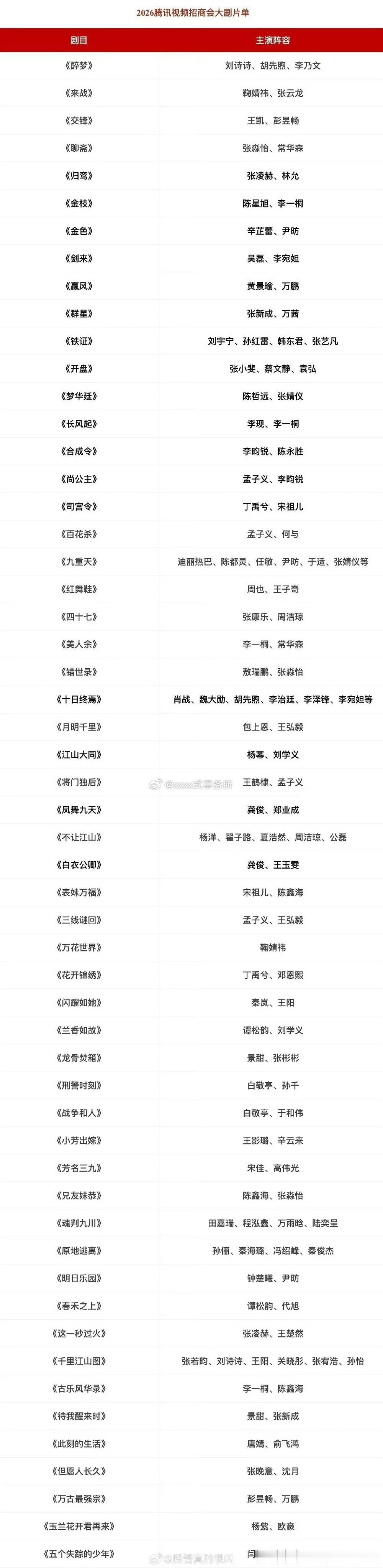 624号腾讯招商会 想看哪部 