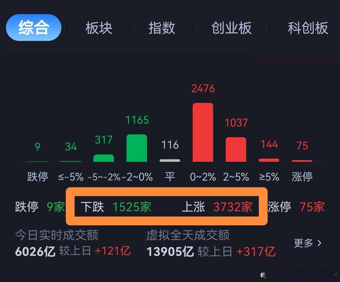 这样看，多头心情是不是好一些。 