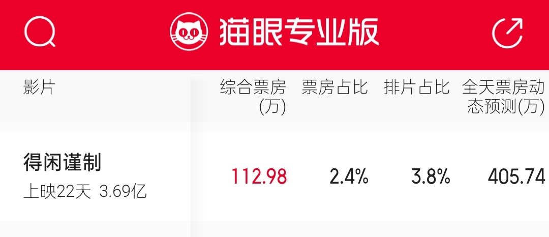 周末早点动起来，目标跑赢预测405，一张也是爱！看到的都来！！！ 