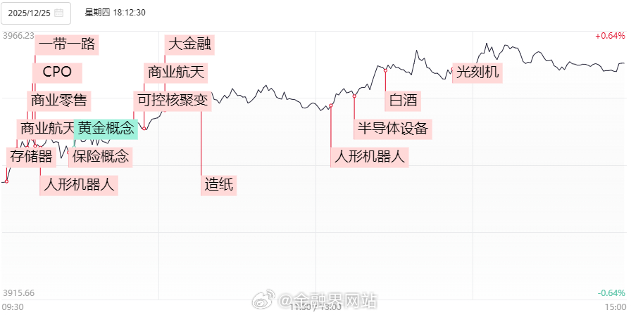 【涨停复盘：今日全市场共78股涨停，连板股总数22只，商业航天概念持续活跃，机器
