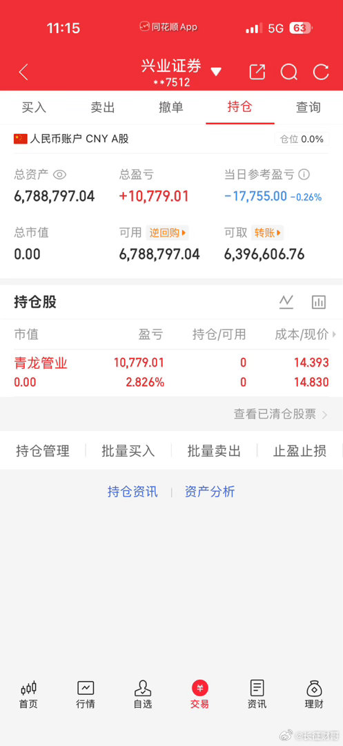 今天的盘面，真的把无数散户心态搞崩了，相信大部分人都是越做越憋屈。明明开盘顶着利