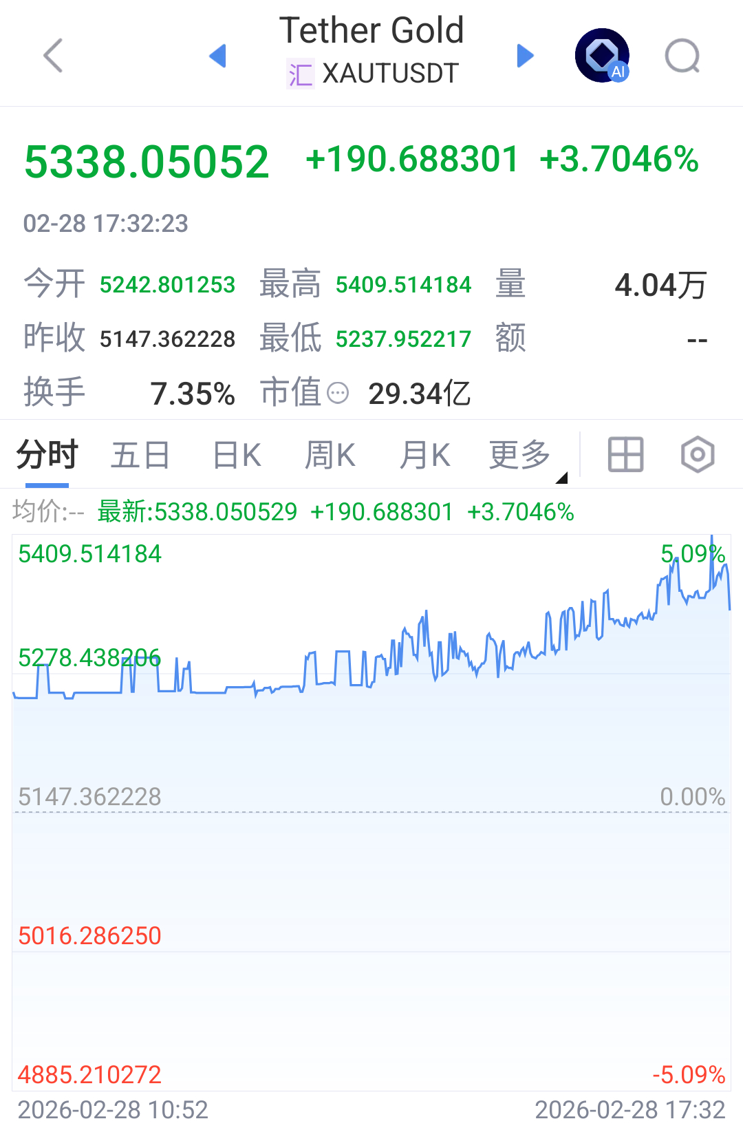 1941日本：我觉得美国早晚要打我，所以我得先炸他珍珠港。2003美国：我觉得伊