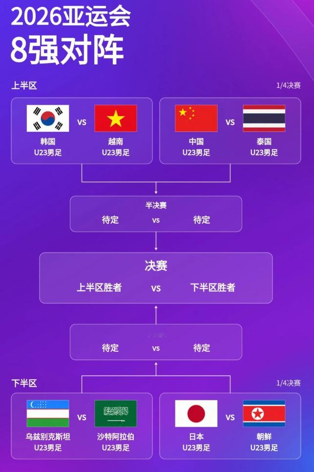 亚运会八强战，搞的过泰国队吗？话说西亚球队怎么只剩2个了？ ​​​