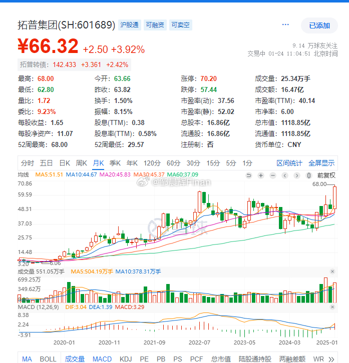 特斯拉机器人产业链拓普集团感觉要翻倍 