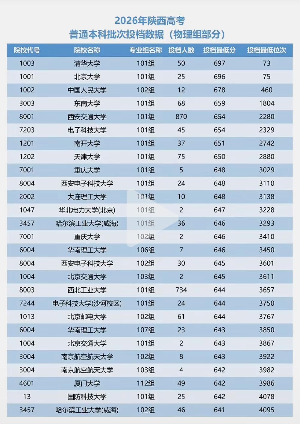 2026陕西高考 陕西高考录取 陕西高考物理组 陕西高考招生大学 陕西高考志愿填