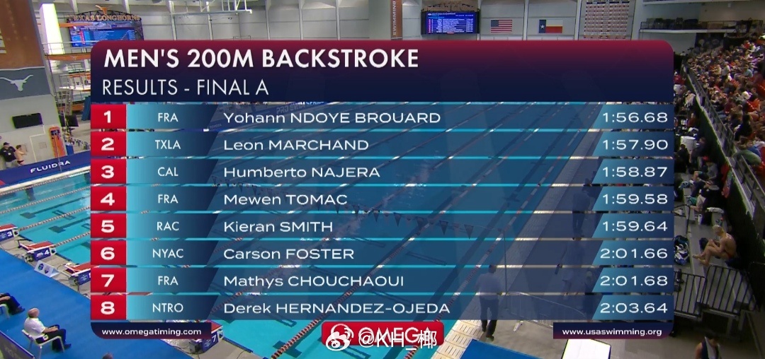 美国游泳系列赛奥斯丁站 男200仰决赛Yohann Ndoye-Brouard 