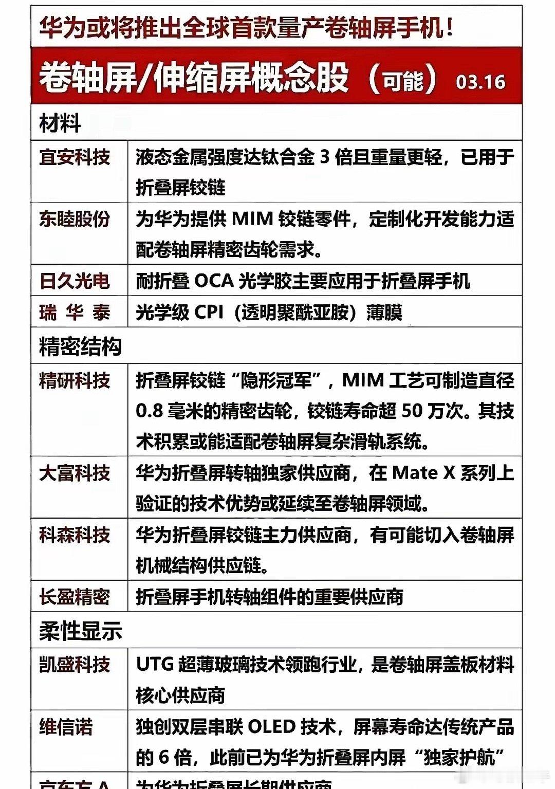华为新题材：华为卷轴屏概念！周末重磅消息，华为将推出全球首款量产卷轴屏手机！华为