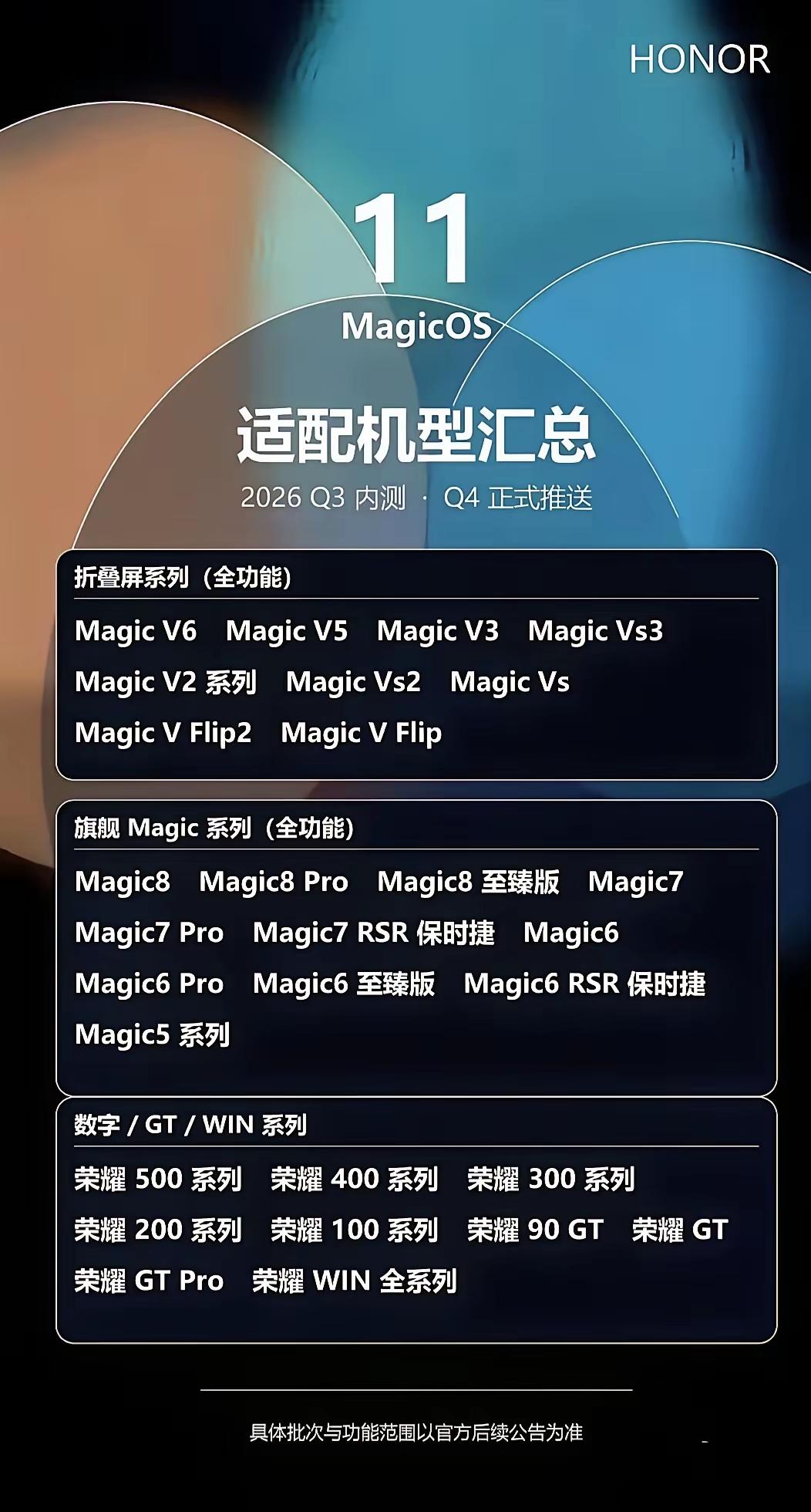 作为荣耀的老机型用户，幸福感是最大的吧！Magic OS11内测，老机型一网打尽