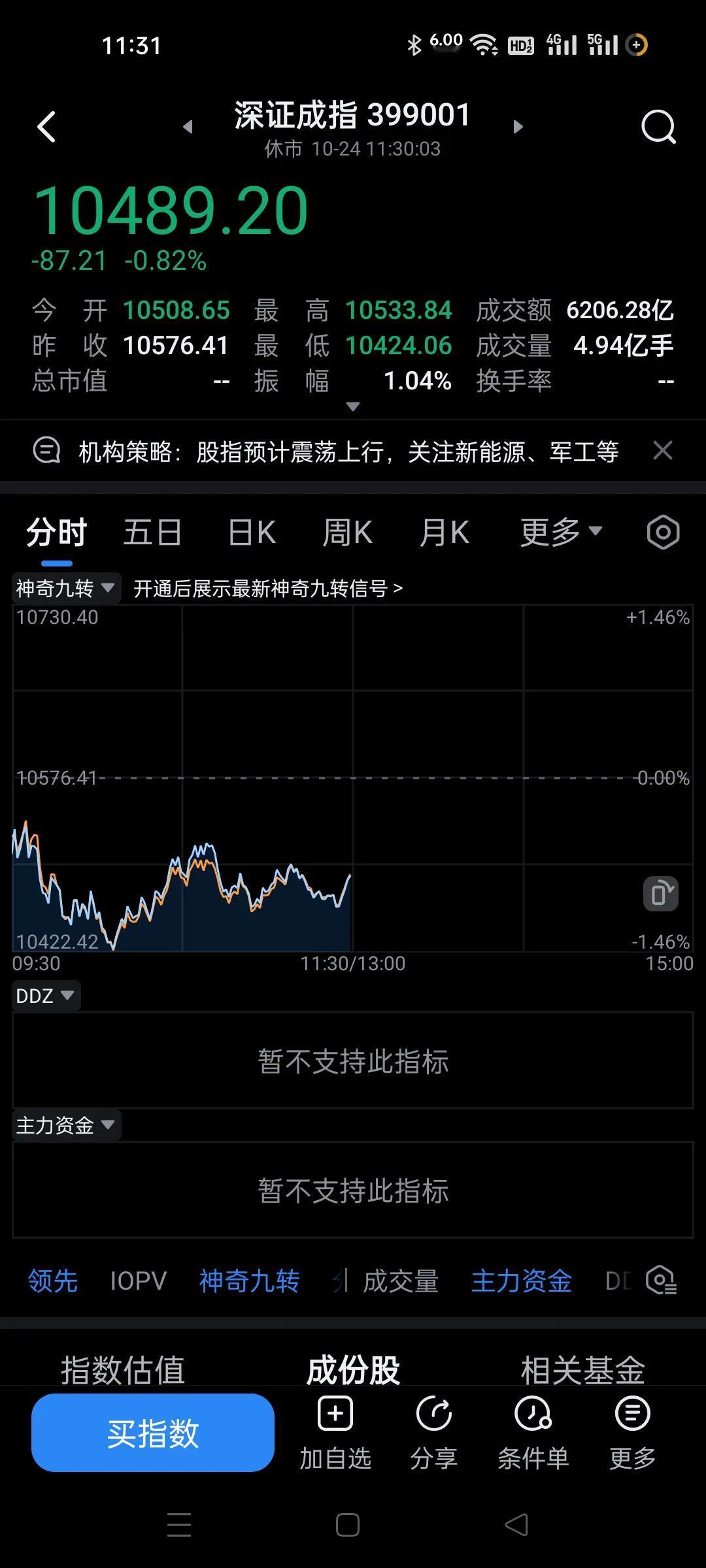 今天开盘就是耍流氓了。
一上午都是低开低走单边出货行情。
上涨主力就做T加0，下