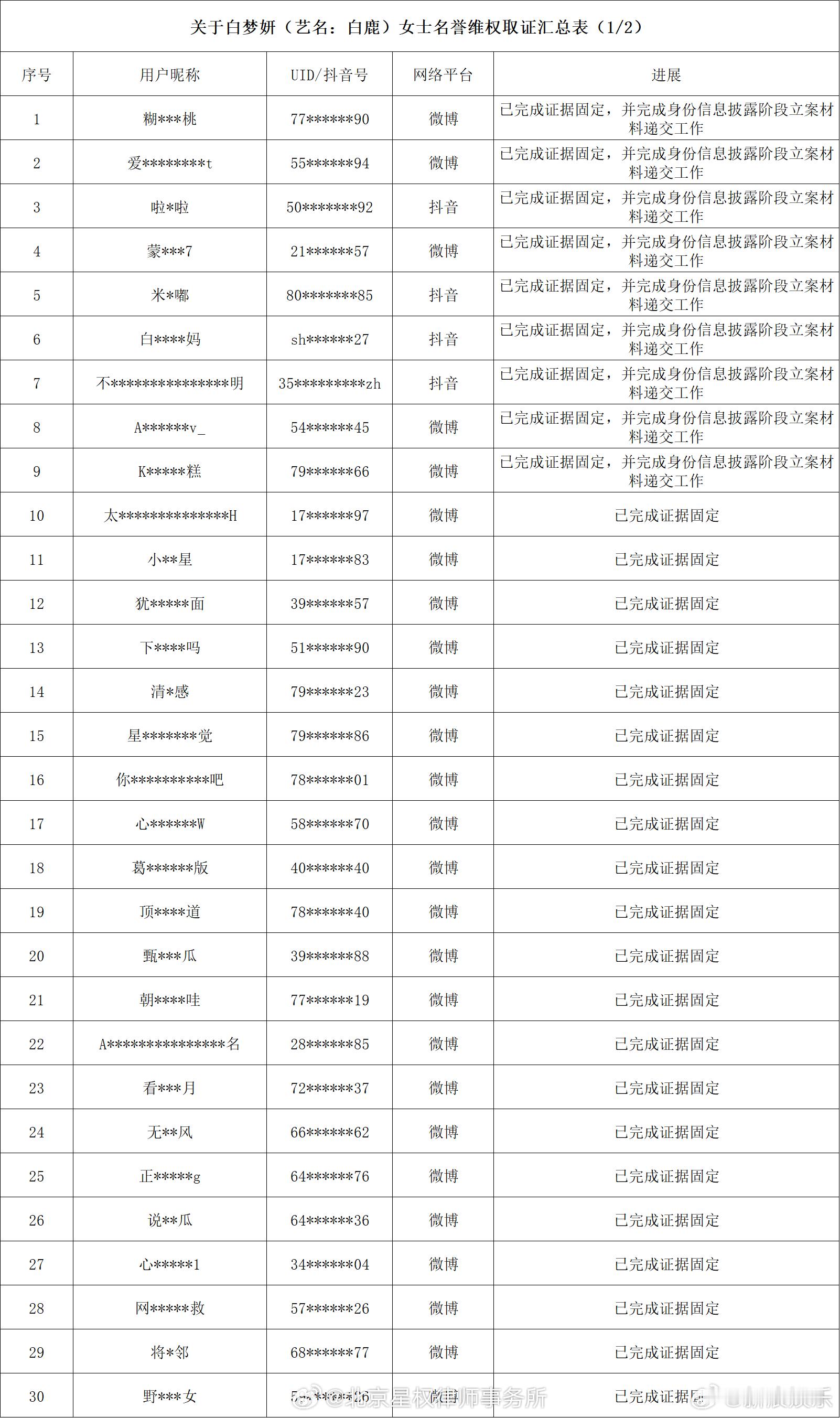 【白鹿方称均为诽谤】白鹿方将追责12日，律所公开白鹿启动名誉维权诉讼程序公告，白
