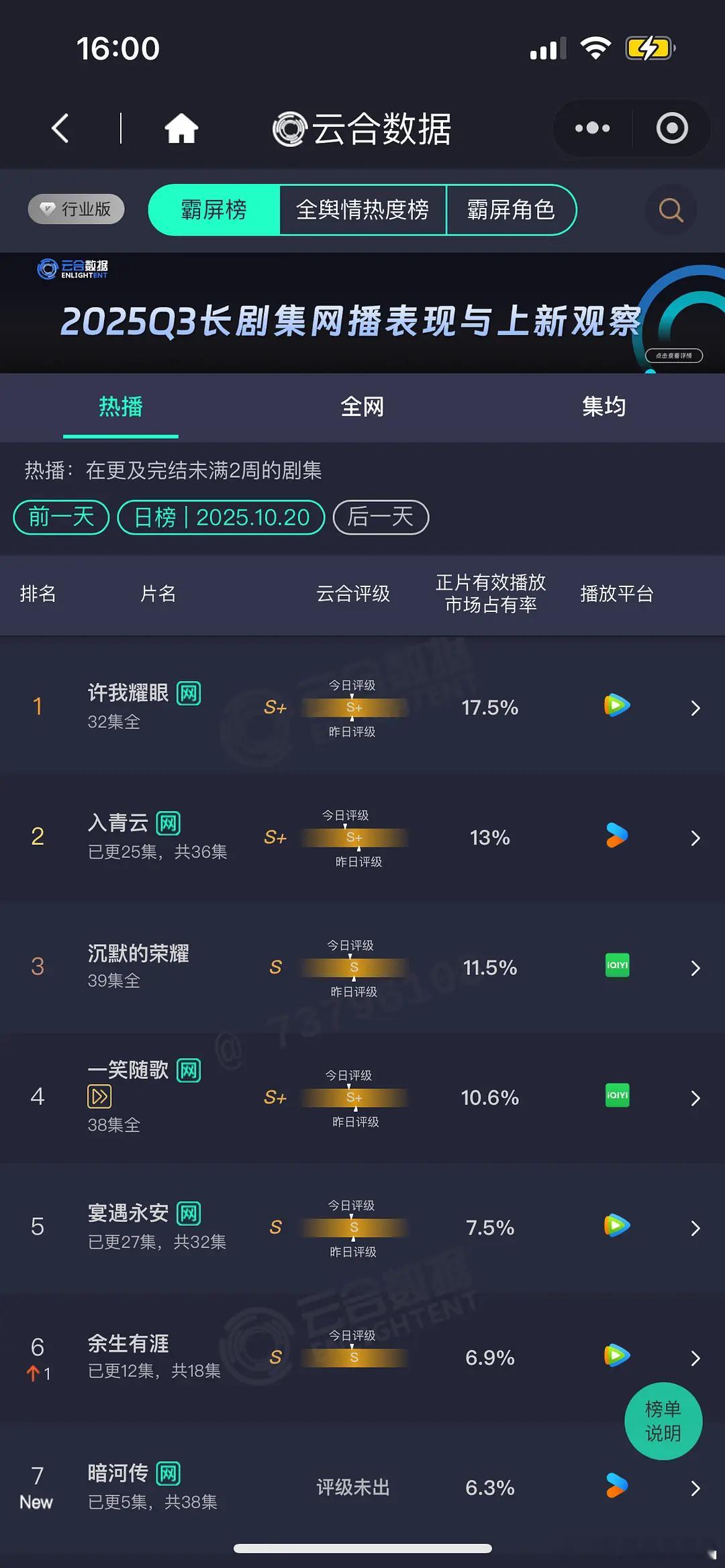 10.20 云合 许我耀眼17.5% 入青云13% 沉默的荣耀11.5% 暗河传