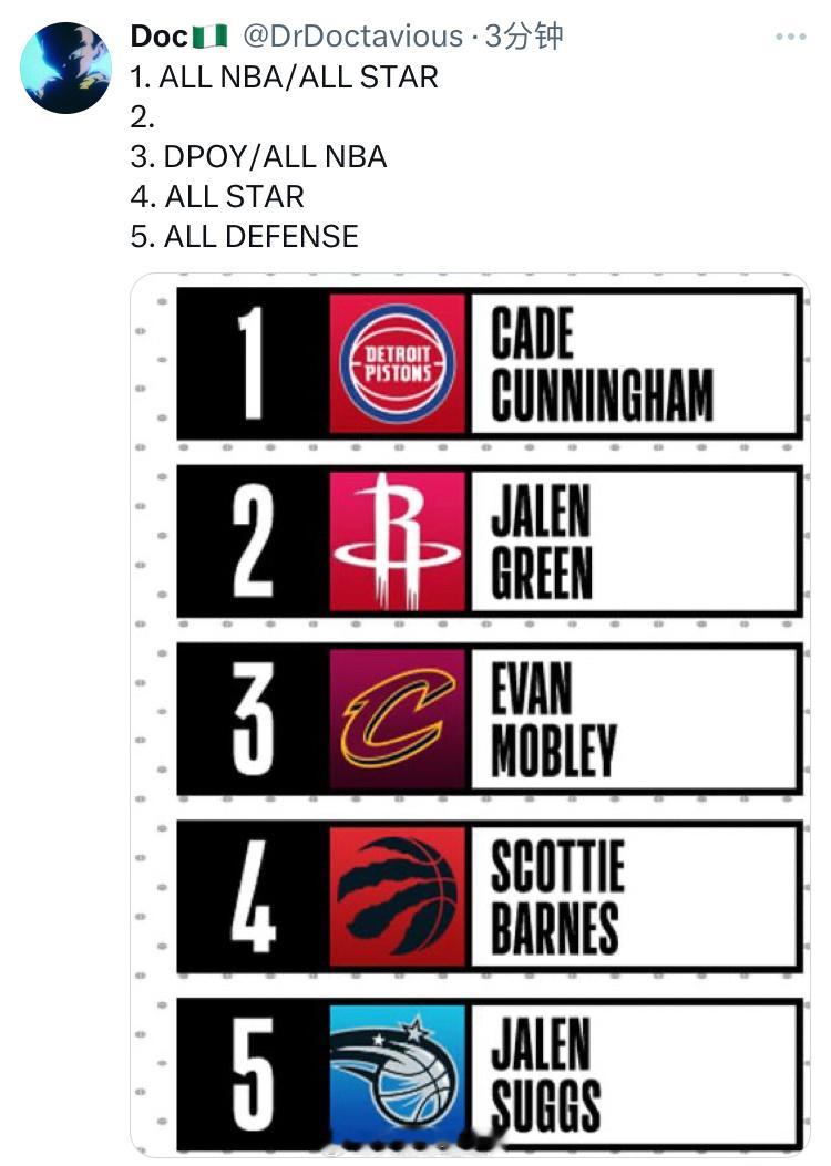 [允悲][允悲][允悲]又到了斯通的拷打时刻……nba最佳阵容nba公布最佳阵容