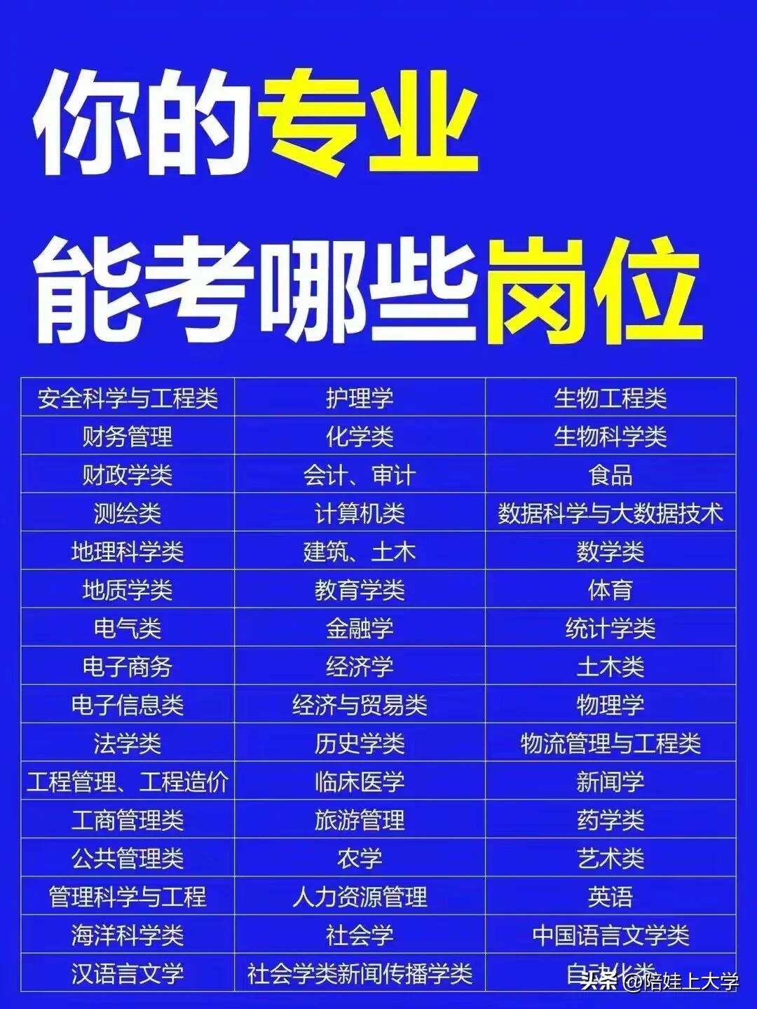 学了这些专业的孩子，都能报考哪些岗位？这5张图把各个专业，可能报考的岗位，都详细