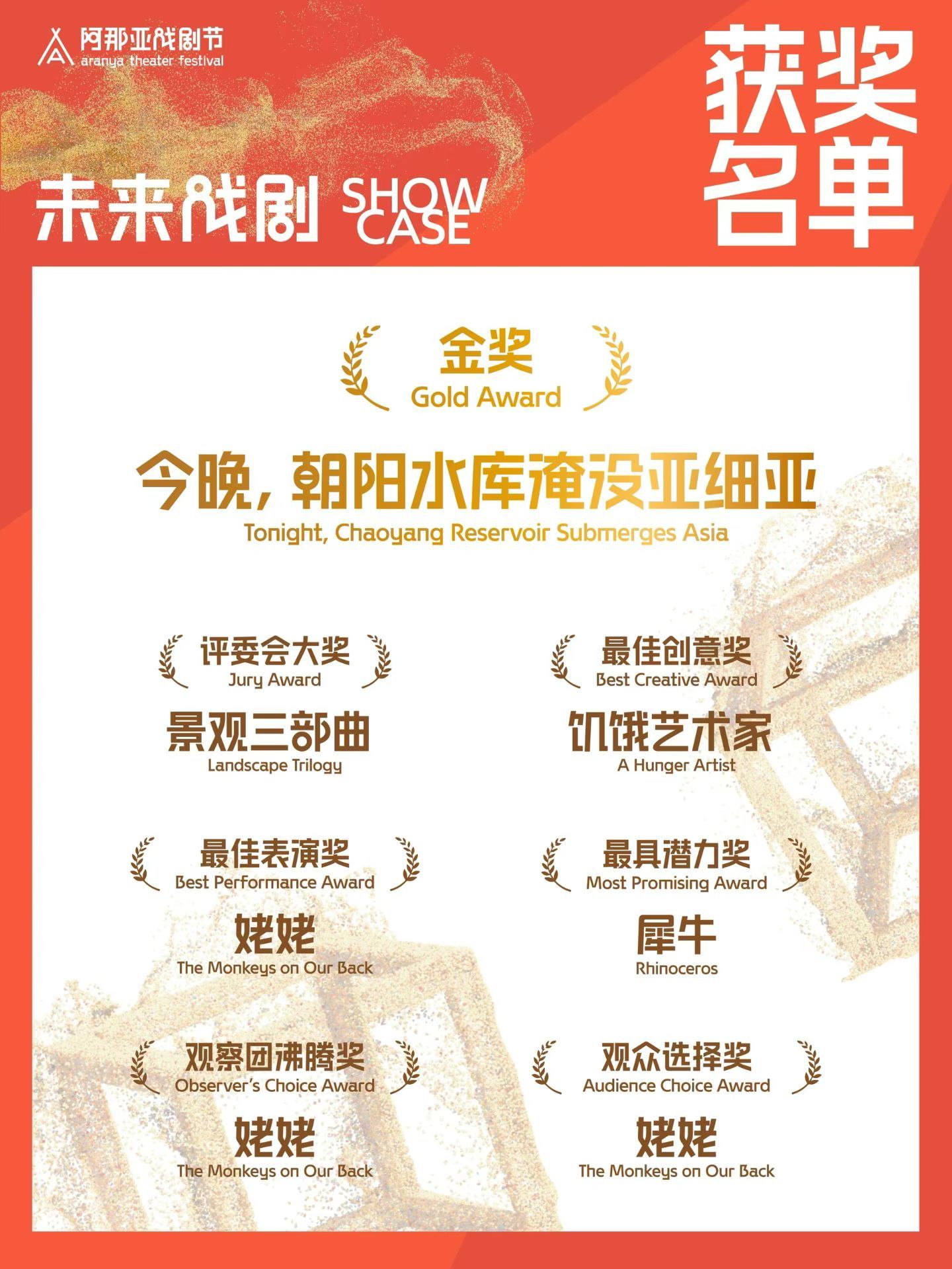 来看看2026年阿那亚戏剧节 SHOWCASE获奖名单！！《今晚，朝阳水库淹没亚