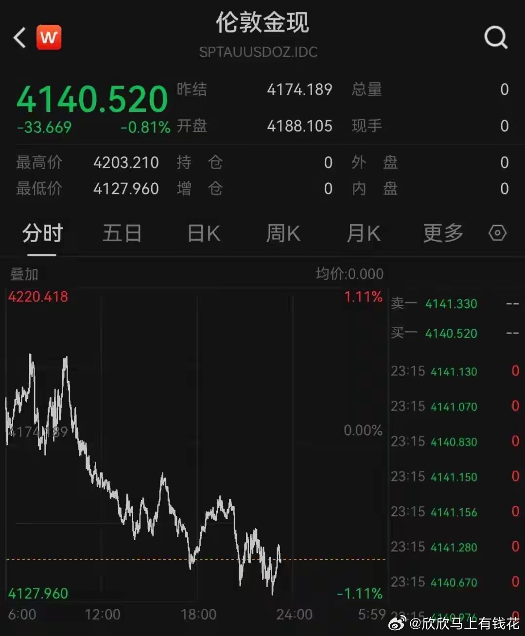 美股芯片股全线大涨，AMD拉升涨超9%，中概股齐涨，特斯拉涨超4%7月6日，美股