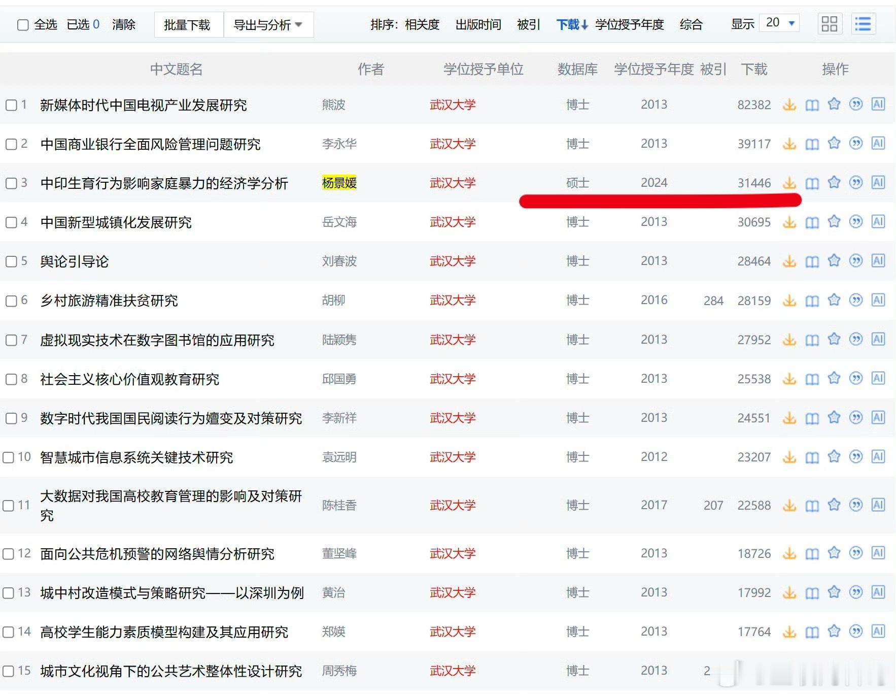 武汉大学杨景媛彻底火了，排名第三！唯一一个硕士，其他都是博士。 ​​​